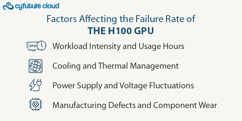 Factors Affecting the Failure Rate of the H100 GPU